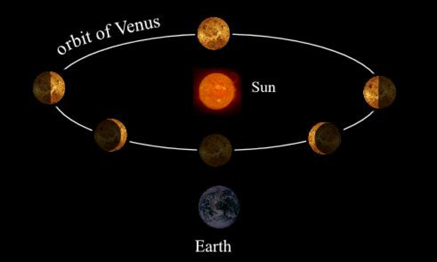 Planets | Kepler-science.nl